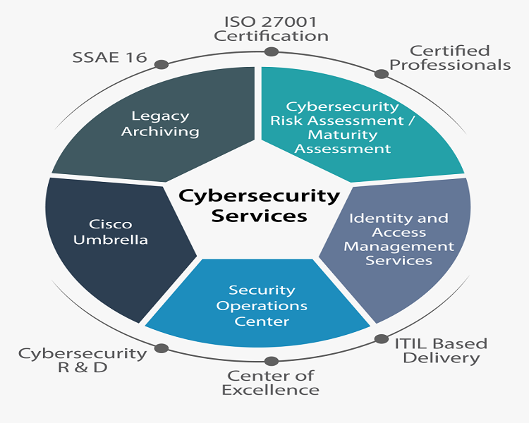 Cyber Securities