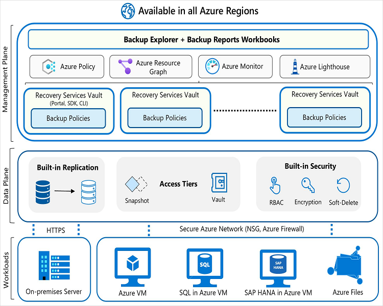 Data Backup & Service Solution